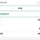 정남농협 하나로마트 이미지