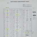 주년파티 지출 및 찬조/협찬 이미지