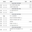 에스지마린 네이버블로그