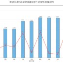 2001아울렛 앞(경원대로1277) | 최고 45층의 랜드마크, 해링턴스퀘어산곡역이 산곡동 뉴타운의 '치트키'인 이유