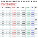 샤롯데부동산공인중개사사무소 이미지