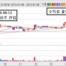 [1월 9일 추천주 - 대성창투, 신풍제약 2일 연속 상한가! STX팬오션, 금호산업, 진흥기업, 한창, 대영포장, 오성엘에스티 상한가!, 실시간 업데이트 중!] 이미지