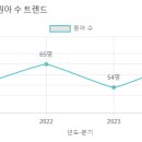 미림 유치원 이미지