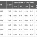 늘푸른에듀 네이버블로그