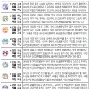 주역 이미지