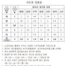 경창장 Daum카페