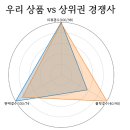 이안애드