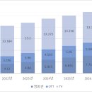 (주)영화산업 이미지