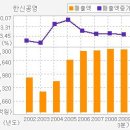 ▶ [한신공영][한신공영 / 저평가 매력과 재무 안정성과 저평가 매력이 부각될 전망] 이미지