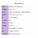 힘찬부동산공인중개사사무소 이미지