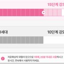 나의 근육 사용설명서 | 인스타광고 보고 구매한 에르고바디 쉐이피 EMS벨트 내돈내산 사용 후기