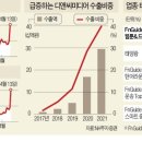 디앤씨엔터테인먼트(주) 네이버블로그