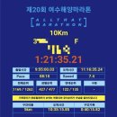 진남체육공원 인라인경기장(내) | 제20회 여수해양마라톤 후기
