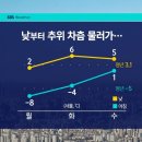 2월10일 (월) 오늘의날씨 이미지