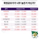 11월 공모주는 쉬어가보자, 더본코리아로 번 수익을 다 날렸다. 이미지