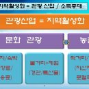 충청북도농업과학관 이미지