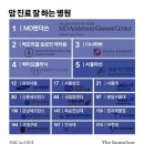 메이플동물병원 이미지