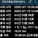 천반산길 Daum카페