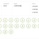 청년 내일채움공제 2년형 만기 존버 후기!