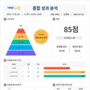 두산수학교습소
