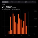 세븐일레븐 대구남산그린점 | 250728 일본 나고야 🇯🇵