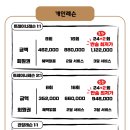 반송헬스타운2호점 이미지