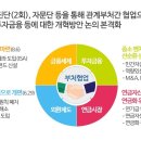 만능통장 ISA 서민들에게 큰 힘이 되는 금융개혁 이미지