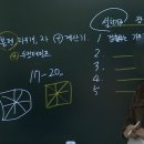 울산탑전기소방학원 네이버블로그