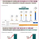 용인종로엠스쿨학원 이미지