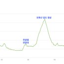 주암호 주차장 화장실 이미지