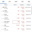 (주)에스피티 티스토리