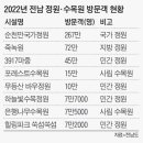 휴식의정원 이미지