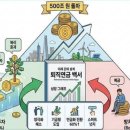 DL주유소 네이버블로그
