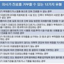 국민 5명 중 1명 "이상있지만 병원 못 가"(당일진료,진료거부) 이미지