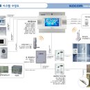 홈 오토메이션 정보 이미지