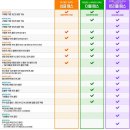 선우어린이집차량(1대) | 춘천 놀거리 레고랜드 연간이용권 X 씨라이프 99000원 최대할인과 1년 연간회원 리얼 후기