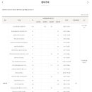 흑석1경로당 이미지