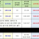 농업, 농작업안전보건/ 농업기계교육장...굴삭기운전기능사 이미지