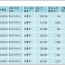 우진비앤지주식회사 이미지