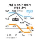 지연건축 이미지