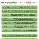 에이스 하이-엔드타워 이미지