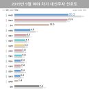 제3자 뇌물수수 혐의?…신묘한 검찰의 이재명 기소 논리 외 이미지