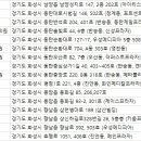 태안밝은안과의원 이미지