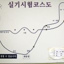 동력수상레저기구 조종면허의 종류및구분 이미지