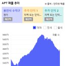 수지리스트