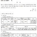 소로1-22 이미지