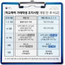 기록 티스토리