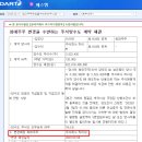 에스엠씨앤씨