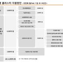 상생공인중개사사무소 이미지