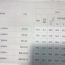 보리국어전문학원